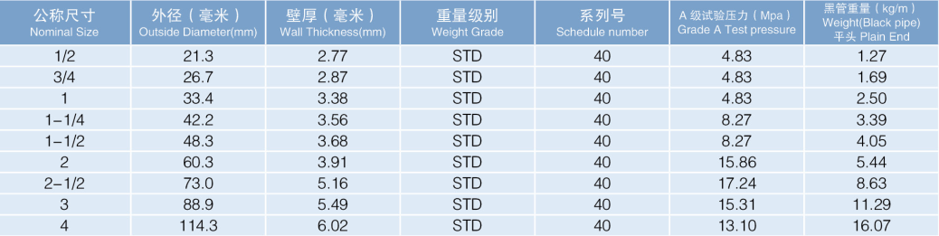 EVO视讯热镀锌钢管